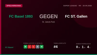 FC Basel, aktuell Vierter der Super League, trifft am Sonntag auf den FC St