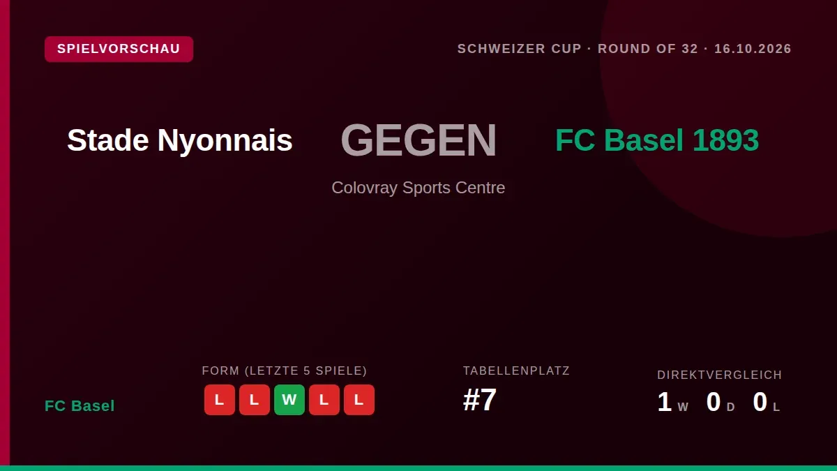 Der FC Basel 1893 bestreitet am Freitag das Achtelfinale des Schweizer Cups beim Zweitligisten Stade Nyonnais und muss...