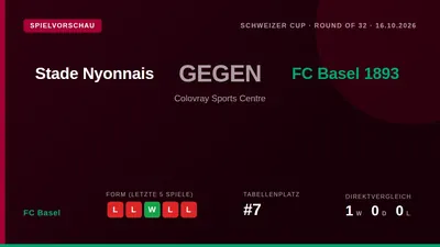 Der FC Basel 1893 bestreitet am Freitag das Achtelfinale des Schweizer Cups beim Zweitligisten Stade Nyonnais und muss...