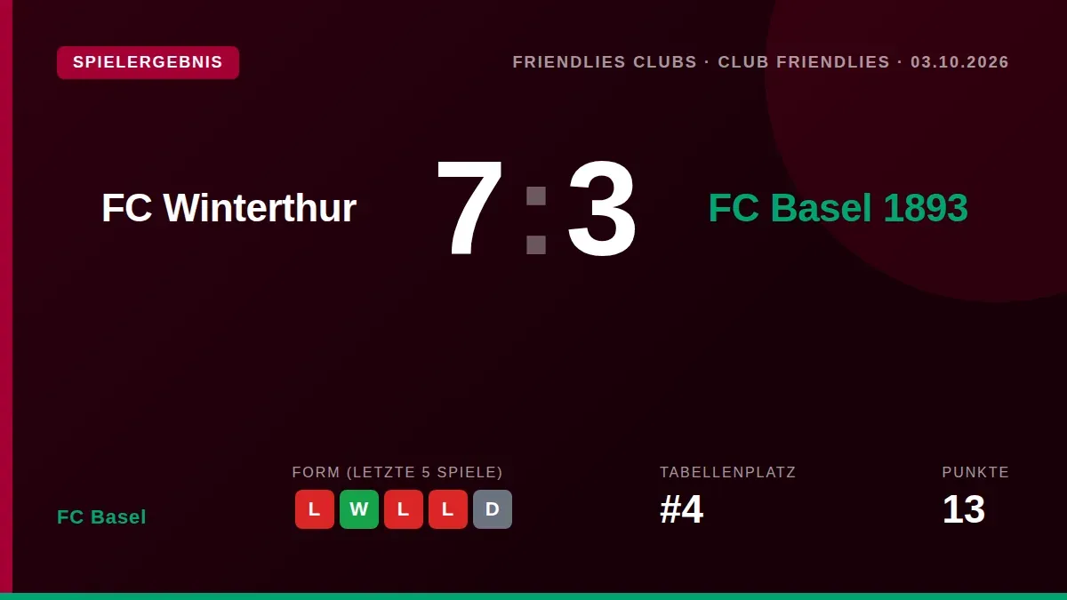FC Basel erlitt im Testspiel gegen den FC Winterthur eine 7:3-Niederlage, die vor dem nächsten Pflichtspiel gegen den FC...