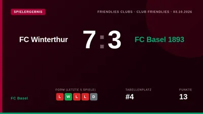 FC Basel erlitt im Testspiel gegen den FC Winterthur eine 7:3-Niederlage, die vor dem nächsten Pflichtspiel gegen den FC...