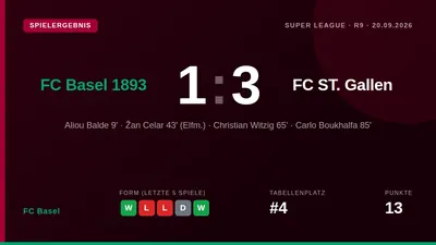 FC Basel verlor das Heimspiel gegen den FC St