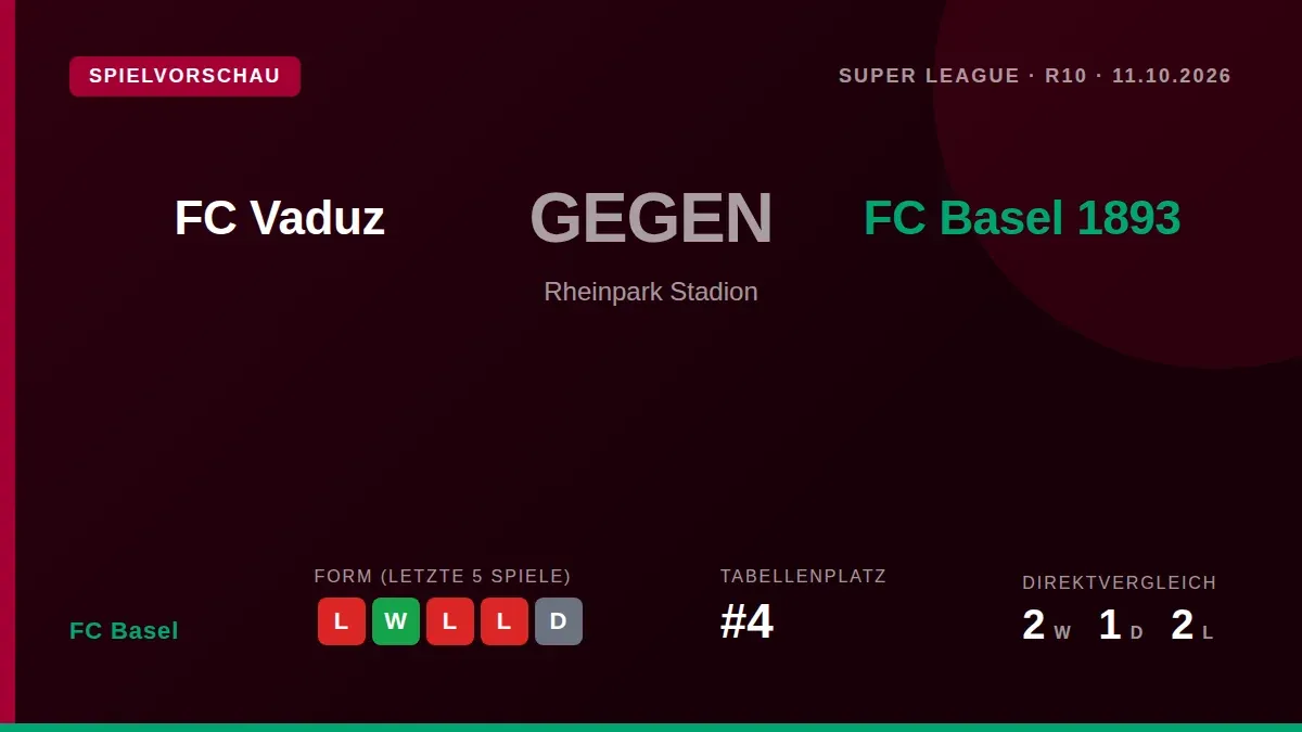 FC Basel startet mit einer 3:7-Niederlage im Testspiel unter Slavisa Jokanovic in die Länderspielpause und muss beim...